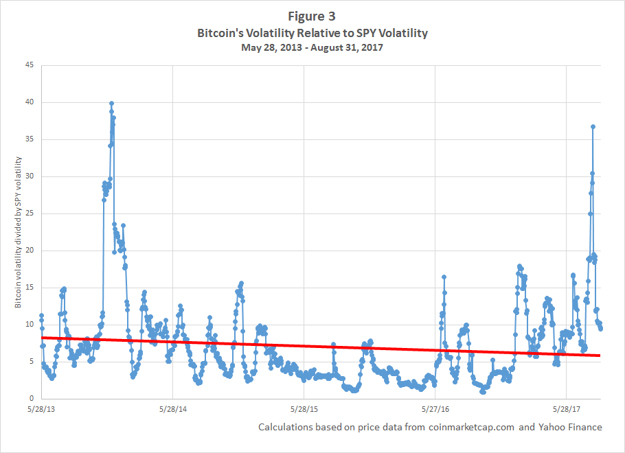 History of bitcoin