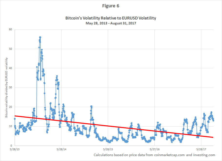 Bitcoin volatility 2013