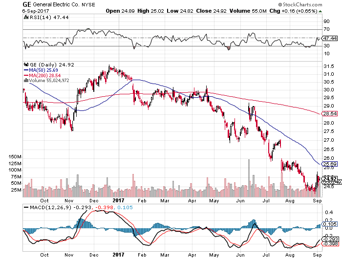 GM Shares Sink on Analyst Rating GM Shares Sink on Analyst Rating