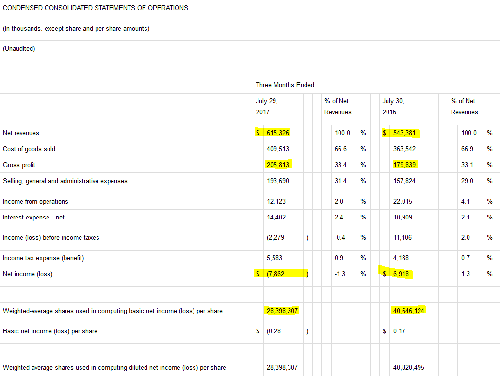 Explaining Restoration Hardware's 40 Share Price Gain (NYSERH