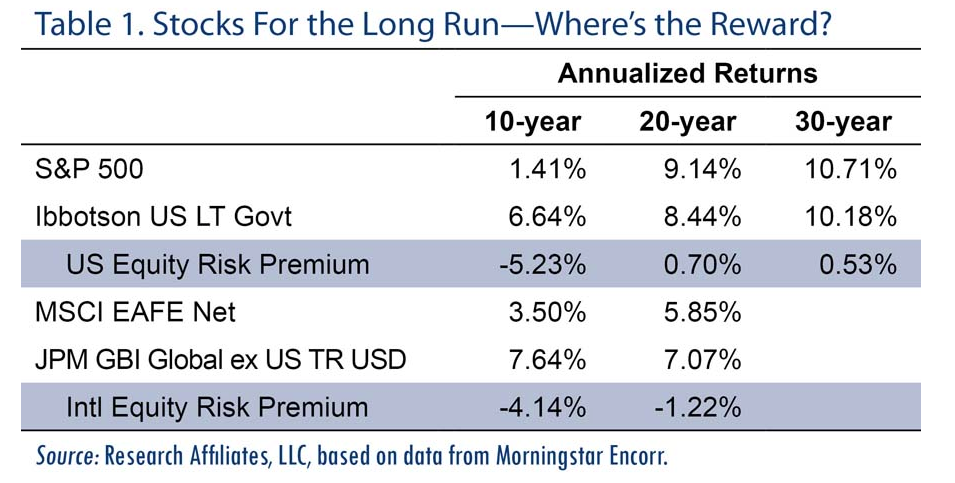 Stock Returns