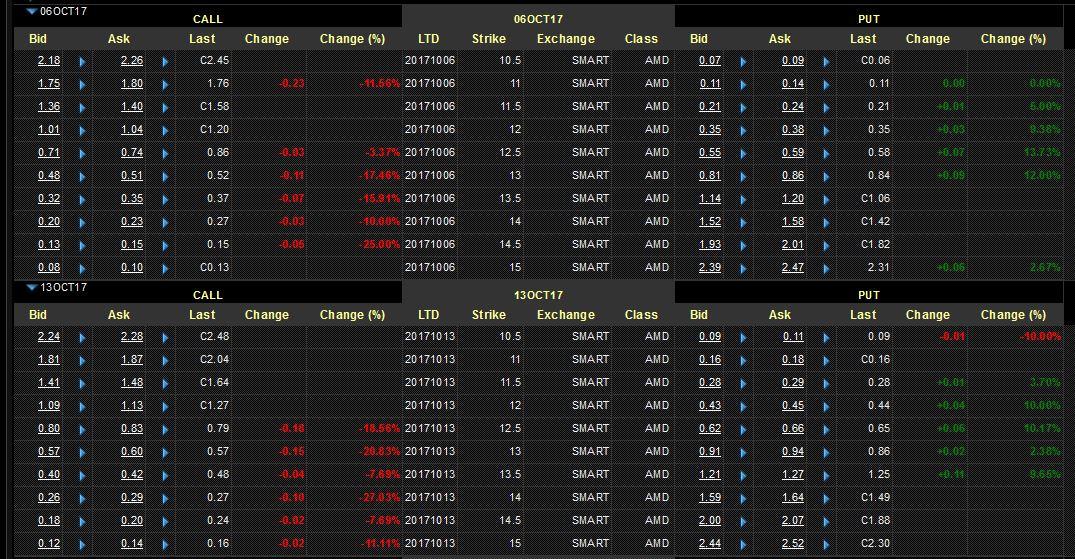 Share dilution stock options