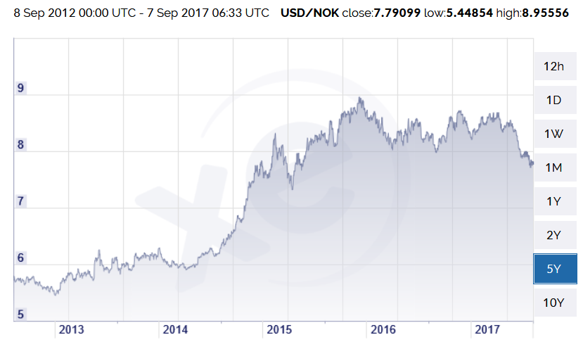 Toys R Us Growth Chart