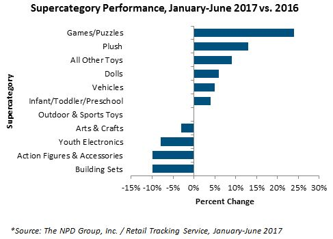 27+ Mattel market cap Trend