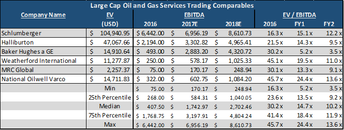 Long Schlumberger: Multi-Scenario DCF Valuation (NYSE:SLB) | Seeking Alpha