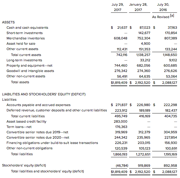 'Refurbishing' Restoration Hardware (NYSERH) Seeking Alpha