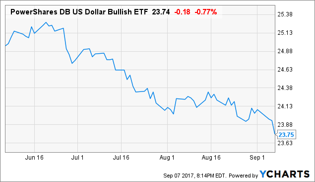 Take Advantage Of Duluth (NASDAQ:DLTH) | Seeking Alpha