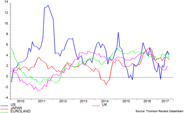 Euroland Monetary Trends Cooling | Seeking Alpha