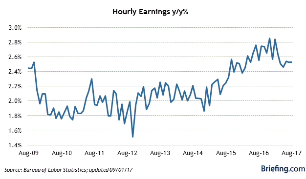 Hurricane Economics | Seeking Alpha