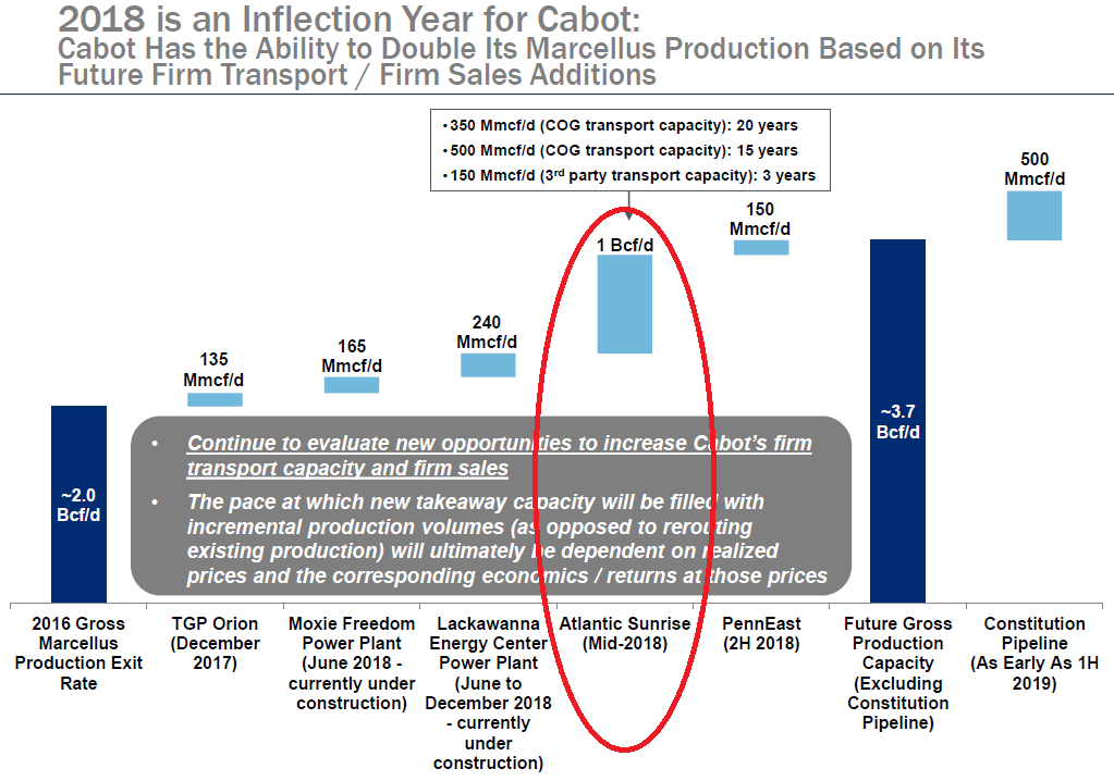 Has $9.38 Million Holdings in Cabot Microelectronics Corporation (NASDAQ:CCMP)