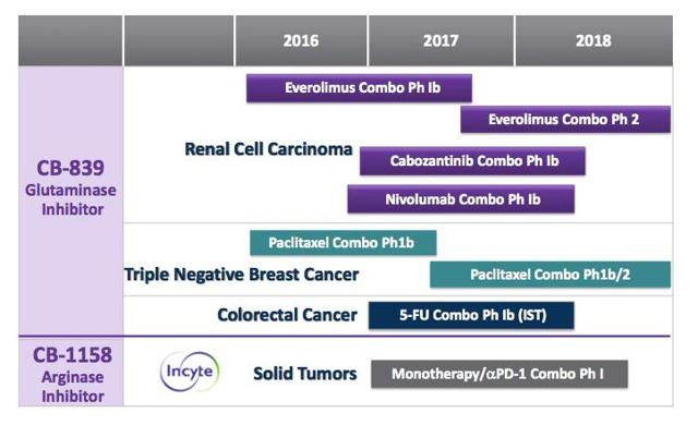Calithera Candidates May Greatly Assist Cancer Therapeutics (OTCMKTS ...