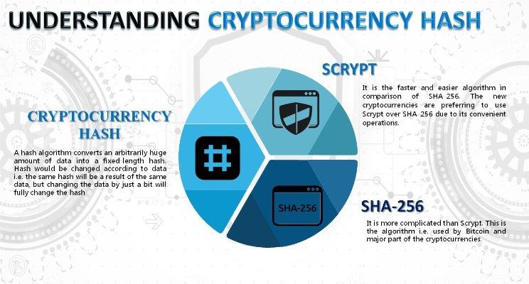 how to cash out cryptocurrency for usd how to cash out cryptocurrency for usd