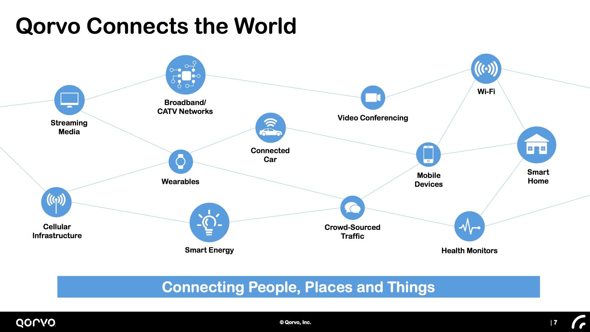 Qorvo Investing In Filtering And More Qorvo, Inc. (NASDAQQRVO