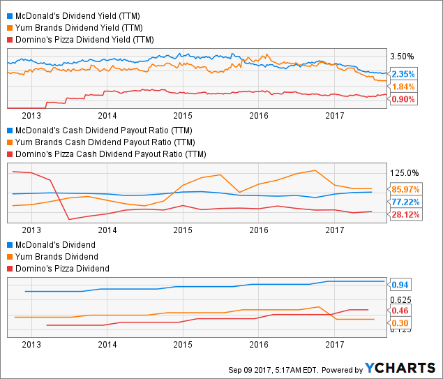 McDonald's Don't Pin Your Hopes On A Plunge (NYSEMCD) Seeking Alpha
