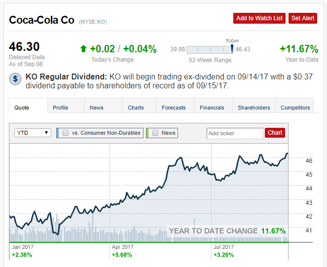 Coca Cola Chart Of Accounts