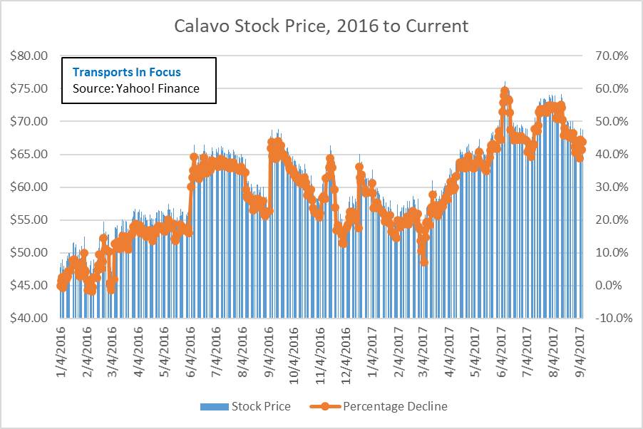 Calavo Growers NAFTA Renegotiation And 2018 Expectations Calavo
