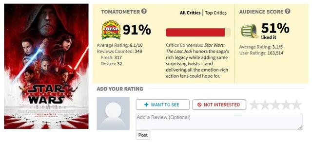 Star Wars: The Last Jedi's Rotten Tomatoes Score Revealed