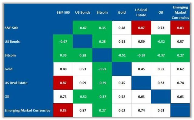 Correlation forex asset closses
