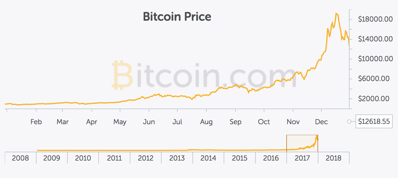 bitcoin rss coinsmarkets bitcoin forumas