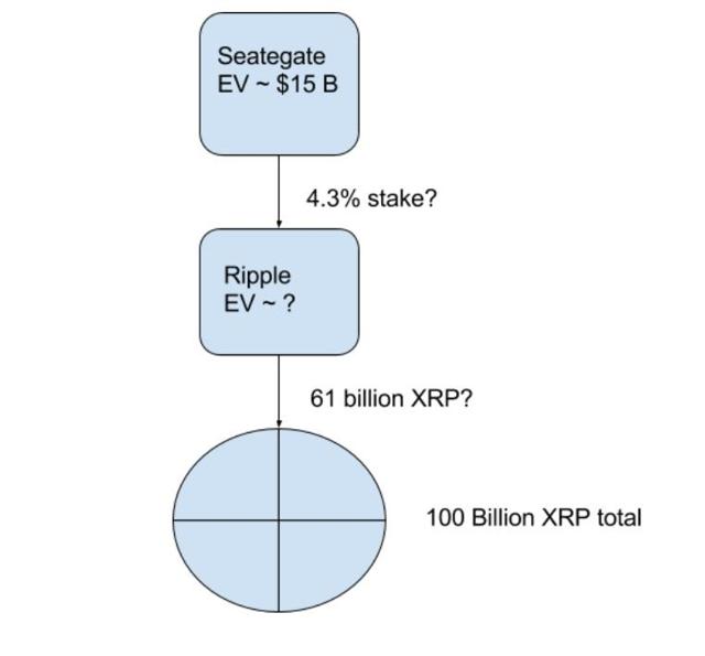 Is Seagate Technology Worth Buying? (NASDAQSTX) Seeking Alpha