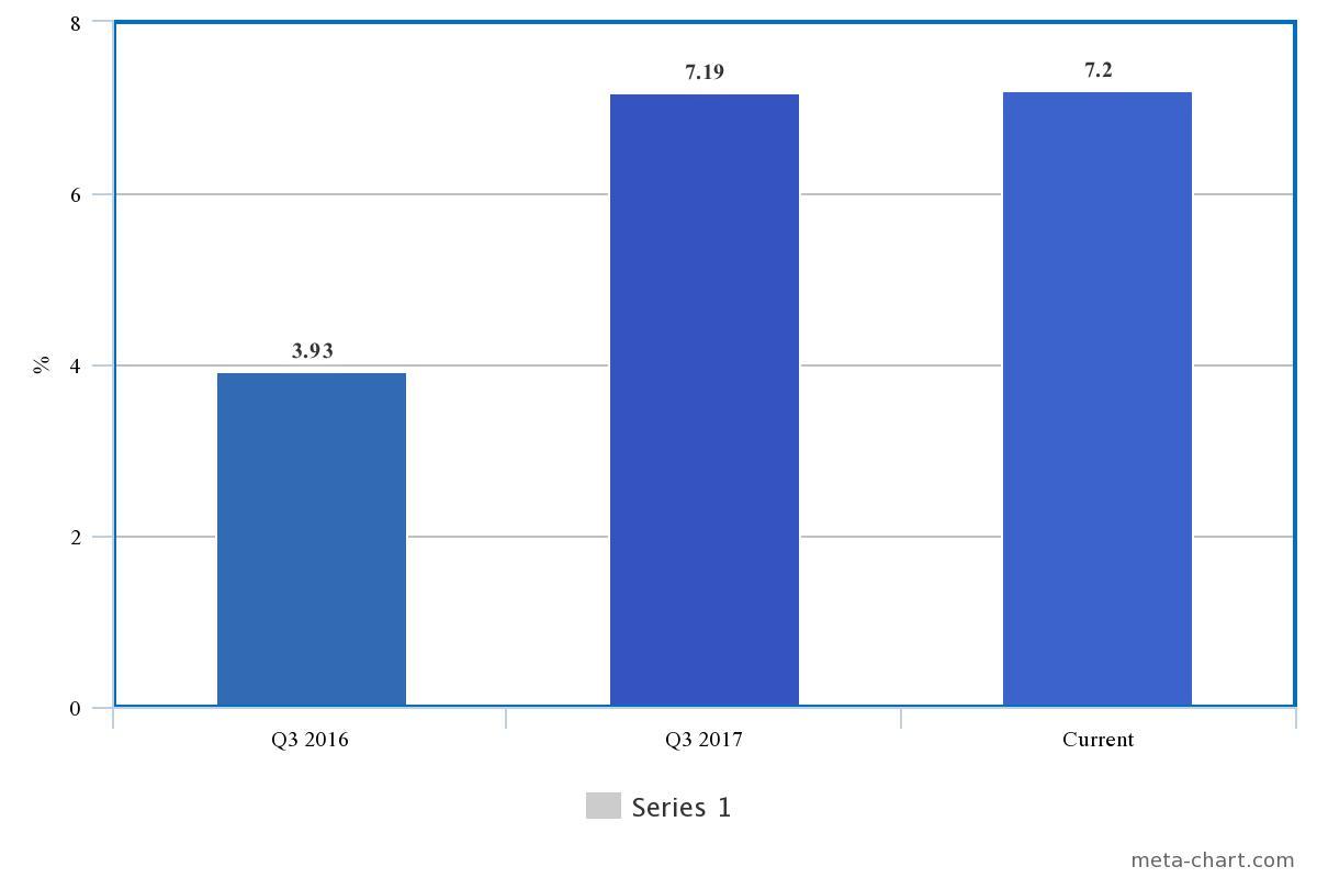 Fidelity National Financial: Steady Growth For Profits (NYSE:FNF ...