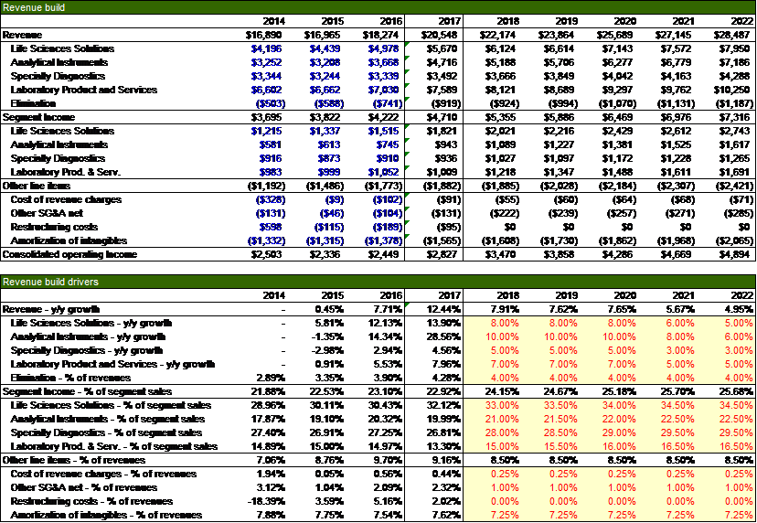 Thermo Fisher Fishing For Cash (NYSETMO) Seeking Alpha
