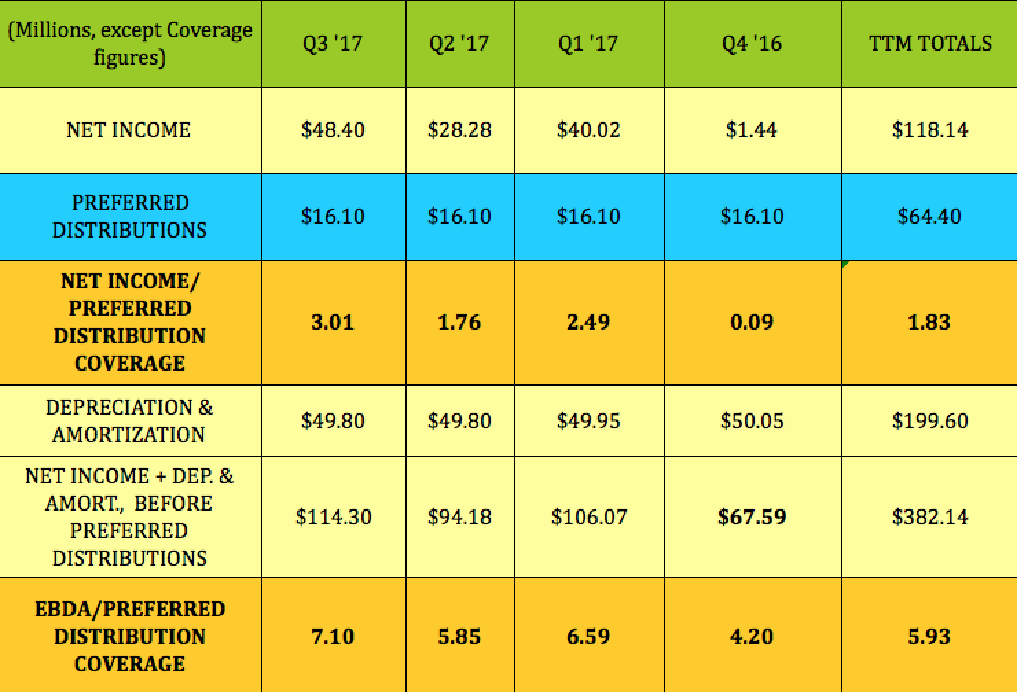 HighDividend Stock Yields 8, On Qualified Dividends, Goes ExDividend