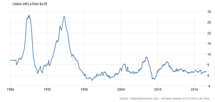 13 Reasons For No Inflation | Seeking Alpha