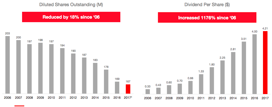 Cummins Stock Is Positioned For Outperformance (NYSE:CMI) | Seeking Alpha