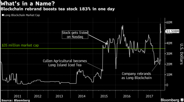 Nasdaq blockchain and ipo pricing