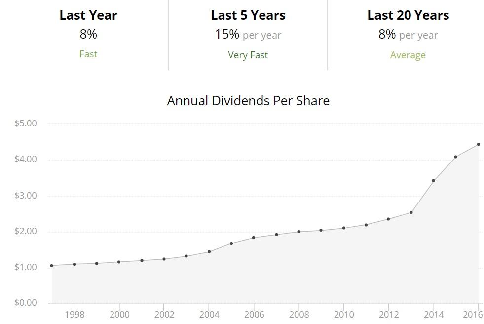 3M A Dividend King With A Wide Moat (NYSEMMM) Seeking Alpha