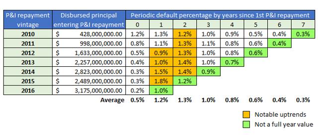 What Is Sallie Mae Interest Rate