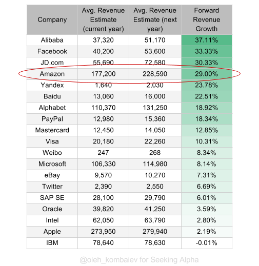 FinTrust Investment Advisory Services LLC Purchases New Stake in Amazon.com, Inc