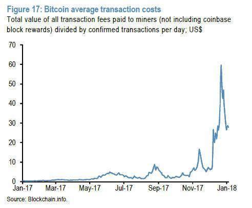 Bitcoin The Big Short Is Already Here And It Could Get Far Worse Pending Coin Old Seeking Alpha