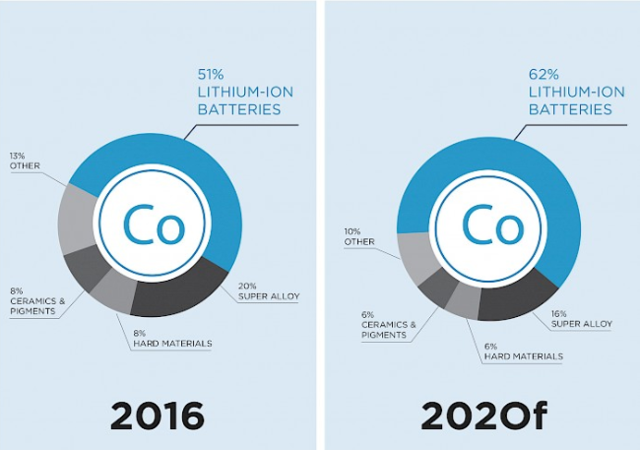 uses of cobalt 60 in industry