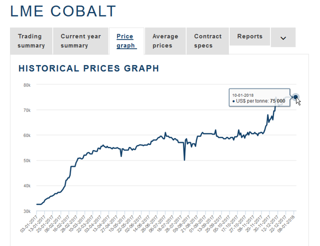 China Moly Stock