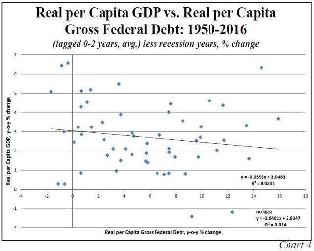 Hoisington Q4 Slow Inflation And Growth Ahead Seeking Alpha