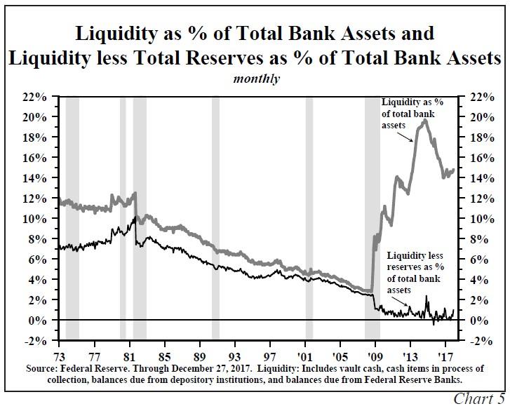 Hoisington Q4 Slow Inflation And Growth Ahead Seeking Alpha