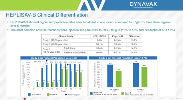 Dynavax: Gearing Up For Its Next Big Run (NASDAQ:DVAX) | Seeking Alpha