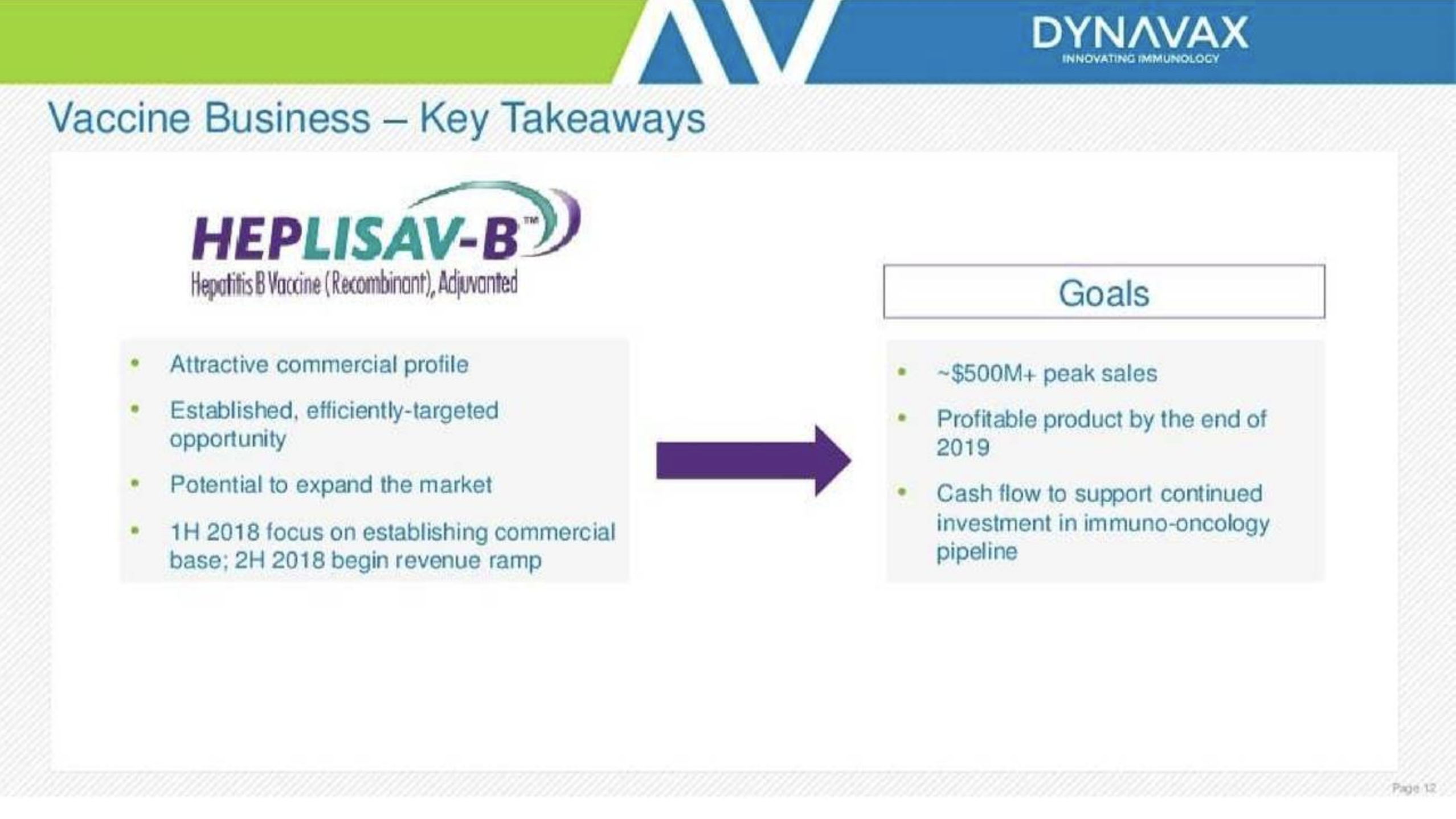 Dynavax: Gearing Up For Its Next Big Run (NASDAQ:DVAX) | Seeking Alpha