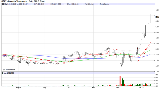 Jim Chart