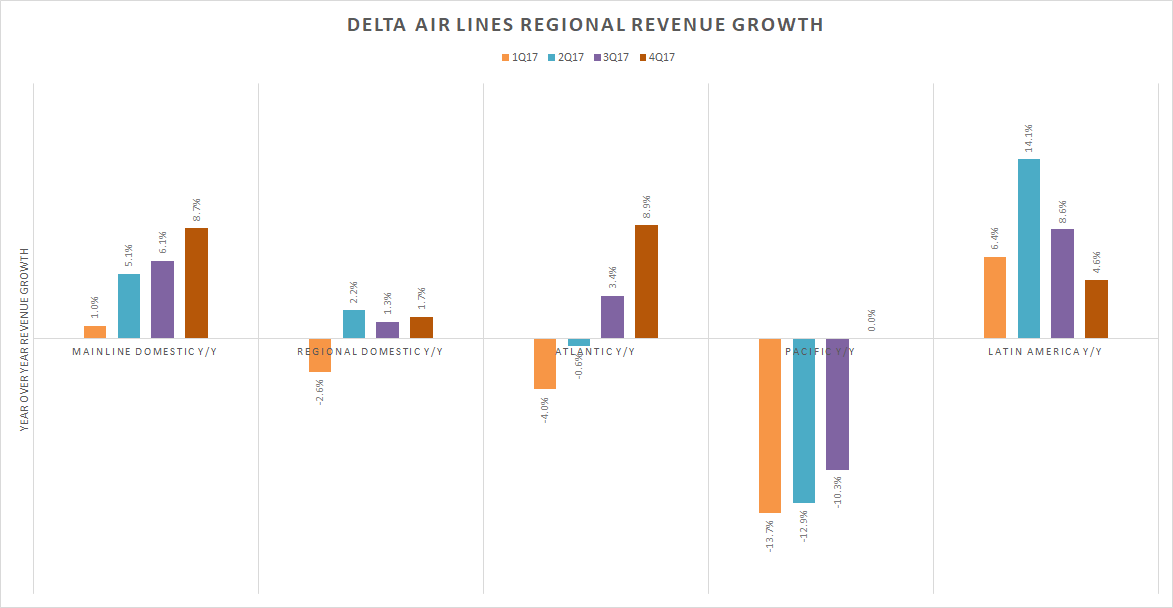 The Best Network Airline Keeps On Rolling (NYSEDAL) Seeking Alpha