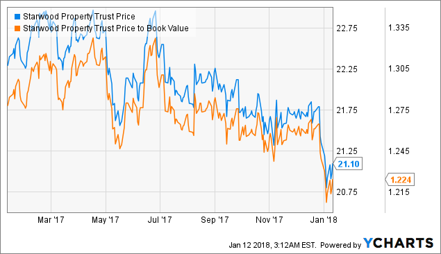 Hines Sells 5000 Shares of Costco Wholesale Co. (NASDAQ:COST) Stock