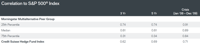 seeking-true-diversification-through-alternatives-seeking-alpha