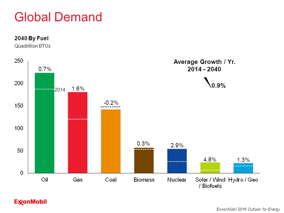 Sunpower Renewable Market Growth Means Huge Growth Nasdaq Spwr Seeking Alpha