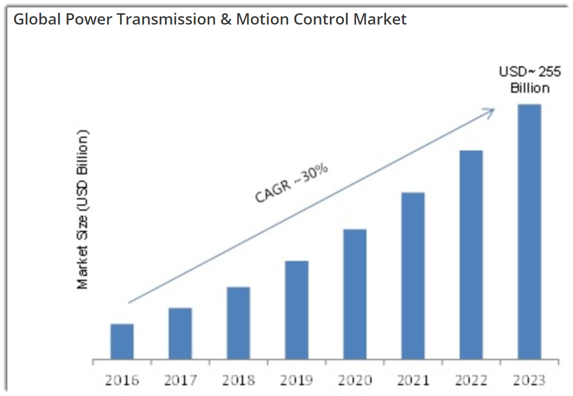 Gates Industrial Corp. Files For U.S. IPO (NYSEGTES) Seeking Alpha