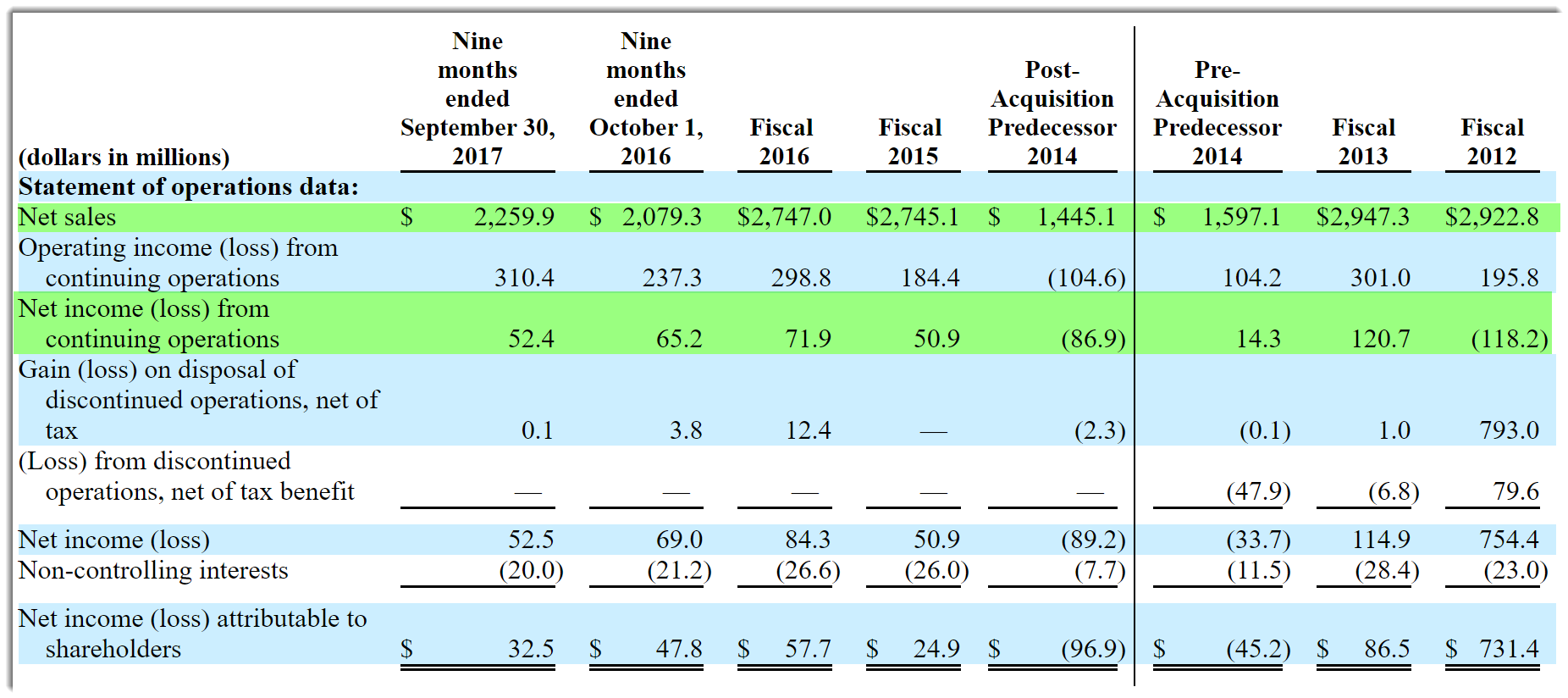 Ipo rules on nuformix plc