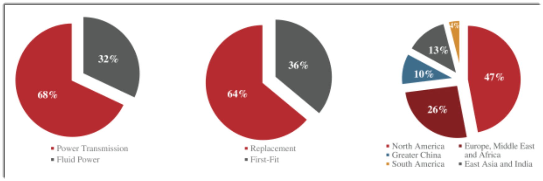 Gates Industrial Corp. Files For U.S. IPO (NYSEGTES) Seeking Alpha