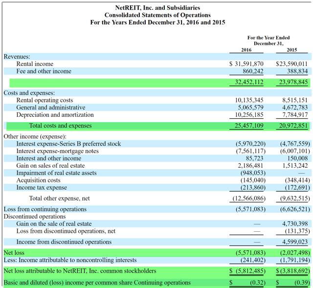 First Look Presidio Property Trust 69 Million IPO (NASDAQSQFT