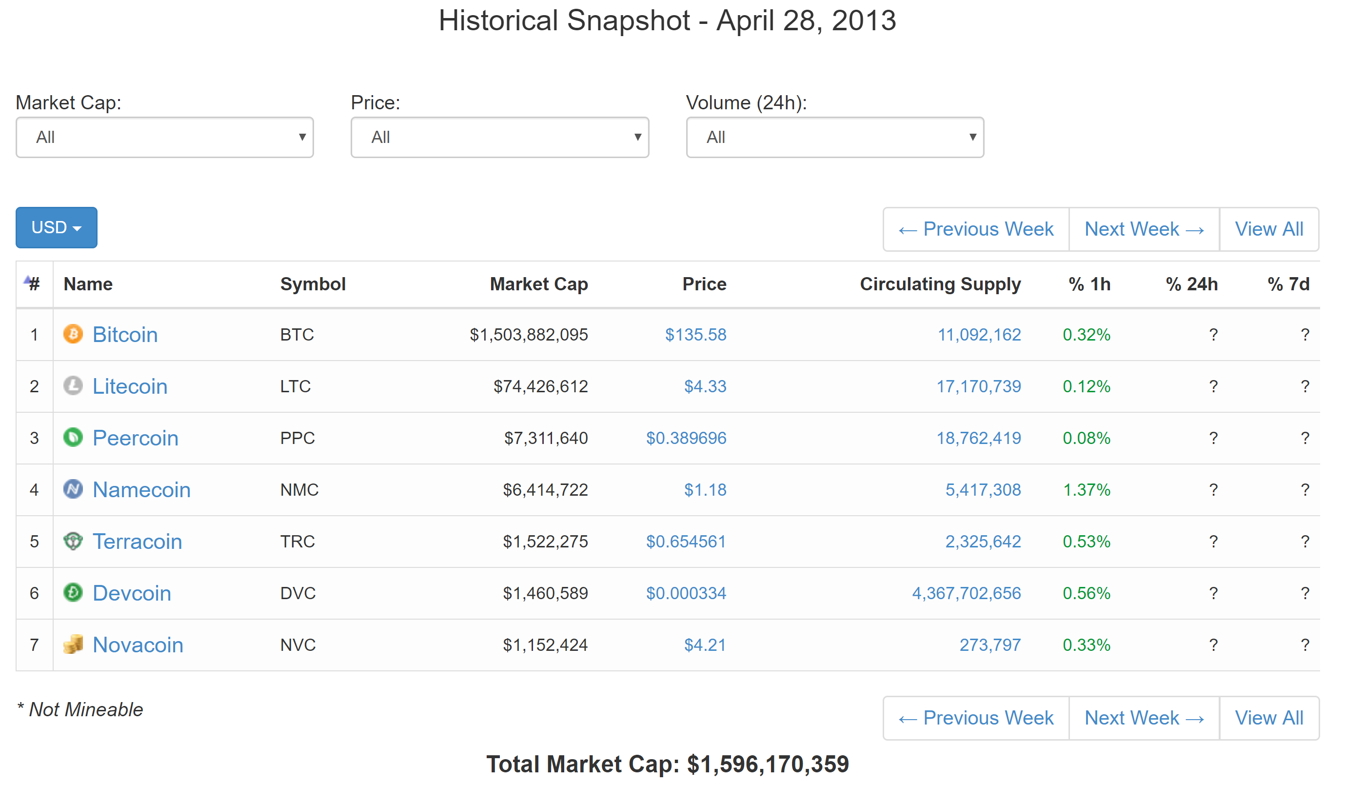 This Litecoin Price Prediction Shows Gains of 598% by the End of 2018